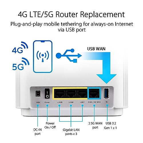 ASUS ZenWiFi AX6600 Tri-Band Mesh WiFi 6 System (XT8 3PK) - Whole Home Coverage up to 8200 sq.ft & 8+ Rooms, AiMesh, Included Lifetime Internet Security, Easy Setup, 3 SSID, Parental Control, White