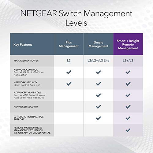 Netgear Inc