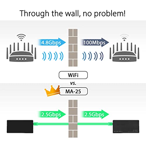 ASUS 2.5Gbps Ethernet Over Coax Adapter Starter Kit (MA-25 2 Pack), MoCA 2.5, High Speed Internet, Mesh backhaul, TV Streaming, MPS Security, Wall-mountable