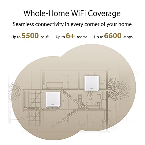 ASUS ZenWiFi Whole-Home Tri-Band Mesh WiFi 6E System (ET8 3PK), AiMesh, Lifetime Free Internet Security, Parental Control, EasySetup, Instant Guard