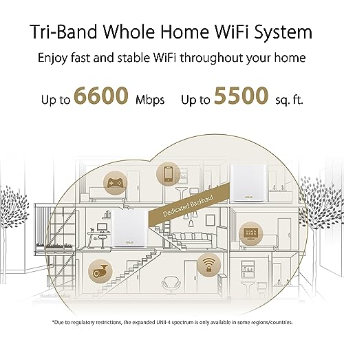 ASUS ZenWiFi AX6600 Tri-Band Mesh WiFi 6 System (XT8 3PK) - Whole Home Coverage up to 8200 sq.ft & 8+ Rooms, AiMesh, Included Lifetime Internet Security, Easy Setup, 3 SSID, Parental Control, White