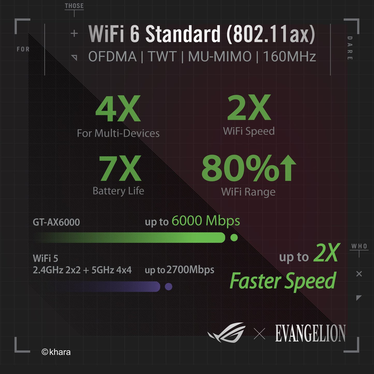 ASUS ROG Rapture GT-AX6000 EVA Edition Dual-Band WiFi 6 Gaming Router, Dual 2.5G WAN/LAN Ports, WAN Aggregation, Triple-Level Game Acceleration, AiMesh Compatible, Lifetime Internet Security