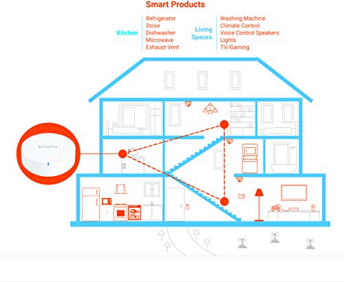 EnGenius Enmesh Whole-Home Smart Wi-Fi System