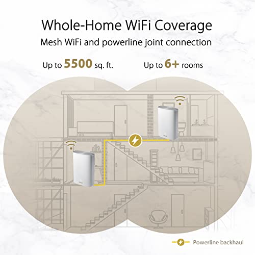 ZenWiFi AX Hybrid Powerline Mesh WiFi6 System (XP4) 2PK - Whole Home Coverage up to 5,500 Sq.Ft Parent