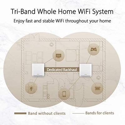 ASUS ZenWiFi AX6600 Tri-Band Mesh WiFi 6 System (XT8 3PK) - Whole Home Coverage up to 7500 sq.ft & 8+ Rooms