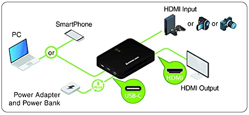 IOGEAR Upstream Pro Dual Video Capture Adapter