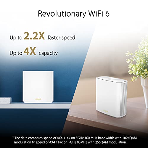 ASUS ZenWiFi AX6600 Tri-Band Mesh WiFi 6 System (XT8 3PK)