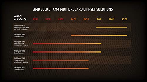 AMD Ryzen 7 3800XT 8-core, 16-Threads Unlocked Desktop Processor