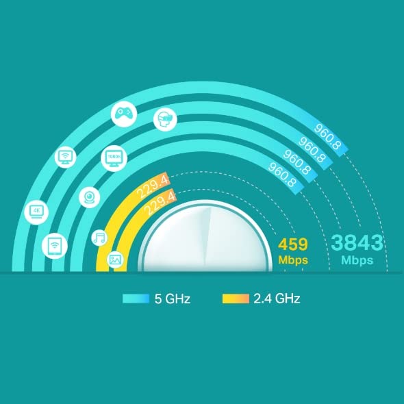 TP-Link Deco X4300 Pro Whole Home Mesh Wi-Fi 6 System 3-Pack Speeds Up to 4,300 MBPS (White)
