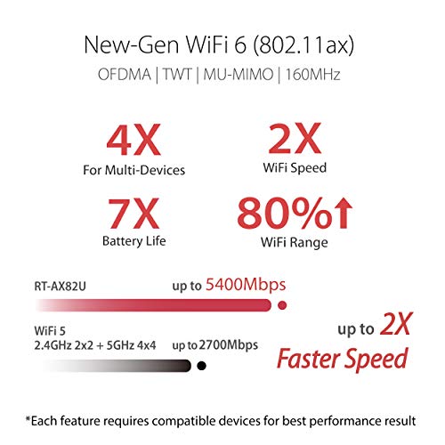 ASUS ROG Strix AX5400 WiFi 6 Gaming Router (GS-AX5400) - Dedicated Gaming Port, VPN Fusion, Lifetime Free Internet Security, Instant Guard, AiMesh, Adaptive QoS, Port Forwarding, Aura RGB