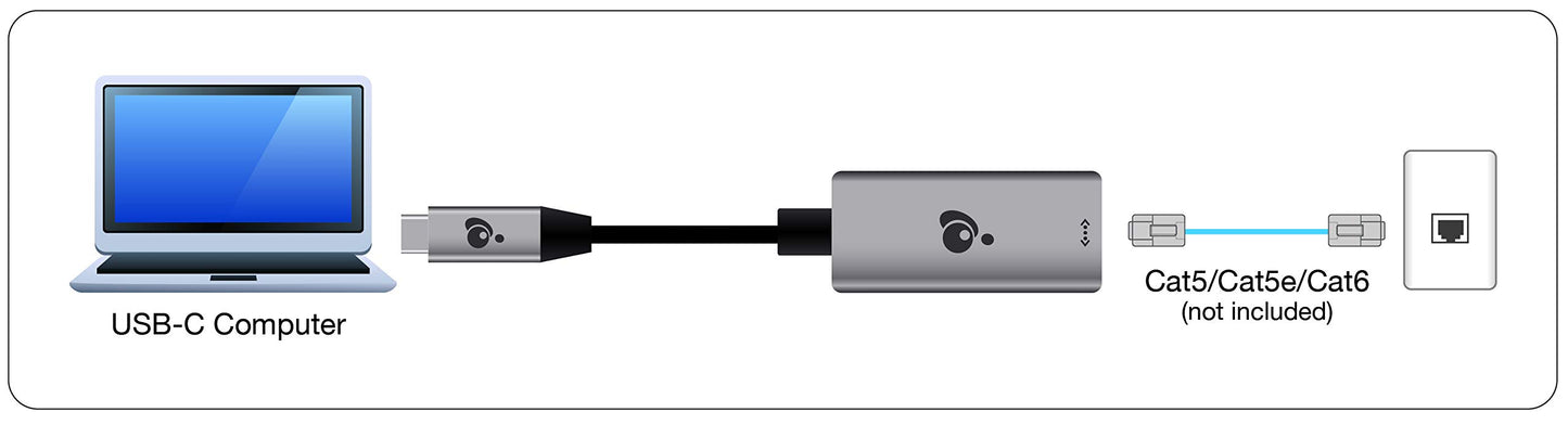 IOGEAR GigaLinq Pro 3.1, USB 3.1 Type-C to Gigabit Ethernet Adapter - GUC3C01B